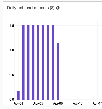 cloud hosting vs shared hosting
