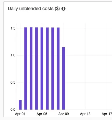 cloud hosting vs shared hosting